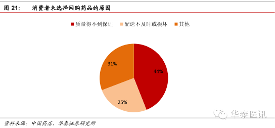 医药电商排名(医药电商排名前十强)