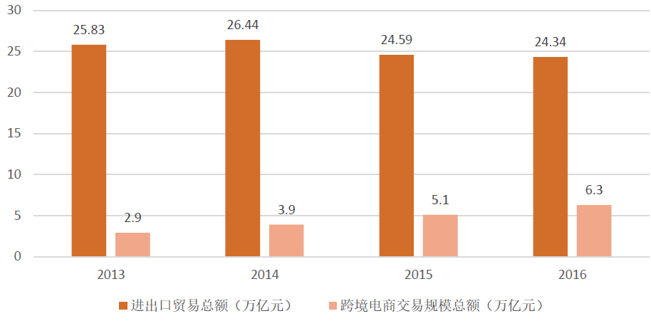 电商的行业类别(电商属于什么行业类别)