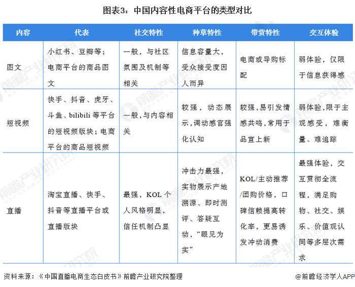 电商的行业类别(电商属于什么行业类别)