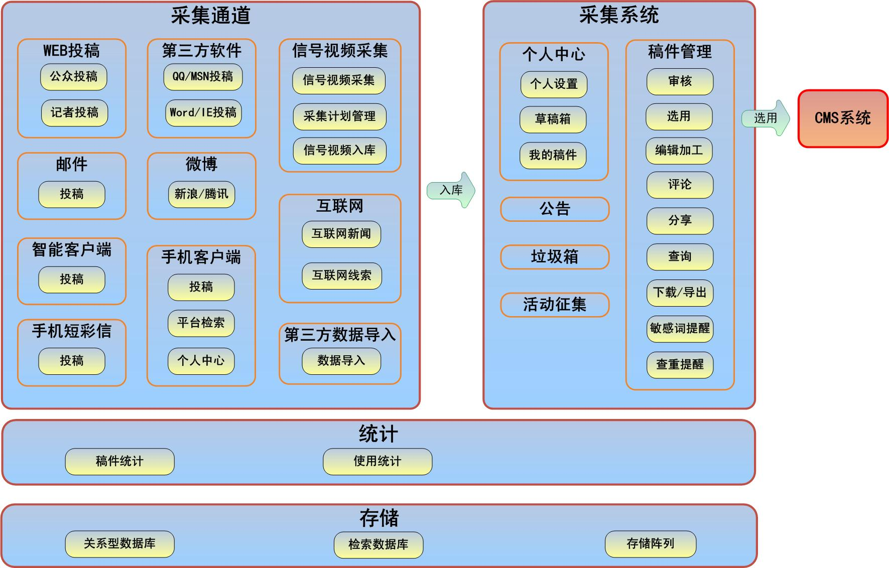 自媒体采编(自媒体采编要工作证吗)