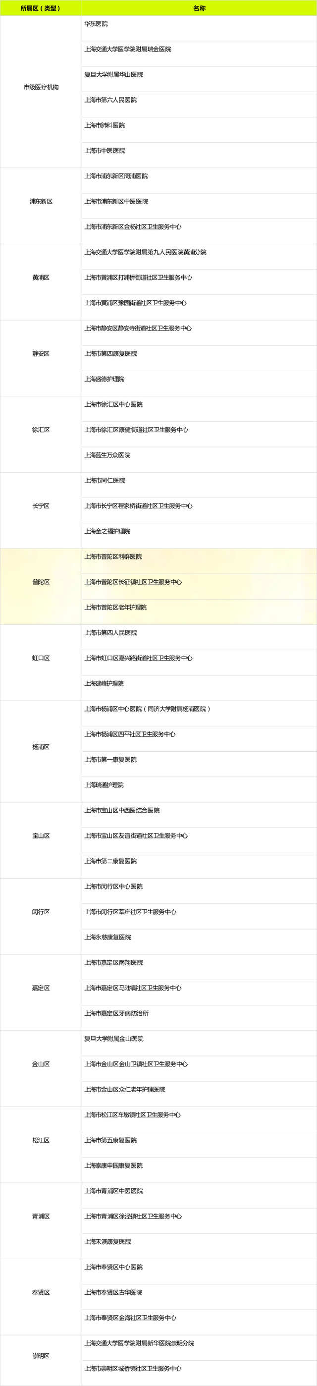 上海市级媒体有哪些(上海市级媒体有哪些中心)