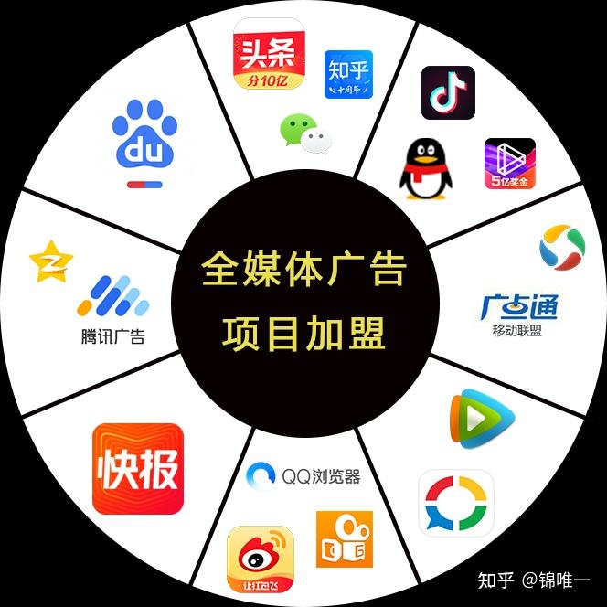 全媒体行业研究(全媒体行业研究员)