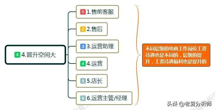 做电商什么意思(电商是什么意思啊)