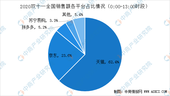 几大电商(几大电商平台的区别)