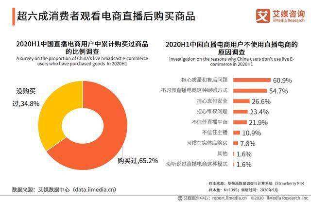 几大电商(几大电商平台的区别)