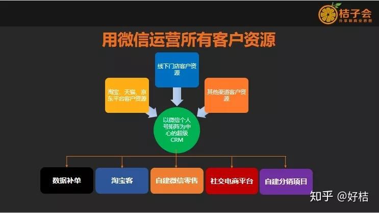 社交电商怎么经营(社交电商怎么经营的)