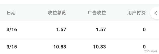 自媒体12万播放能挣多少钱(自媒体一天有几万播放量可以挣多少钱)