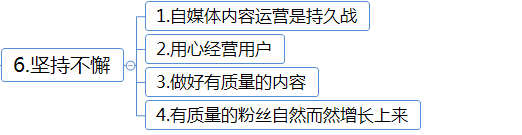 自媒体是如何运营的(自媒体运营是做什么的)
