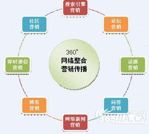 成都营销推广(成都全网营销推广)