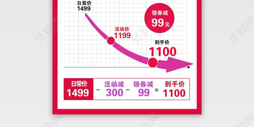 电商主图报价(电商产品图设计报价)