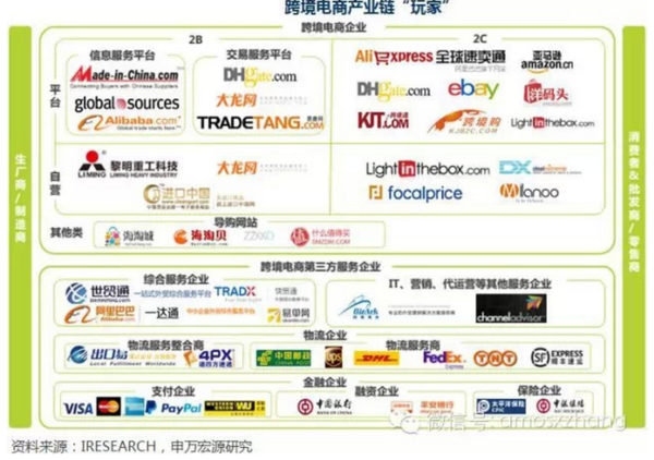 跨境电商主要指的是什么(跨境电商和电商的区别是什么)