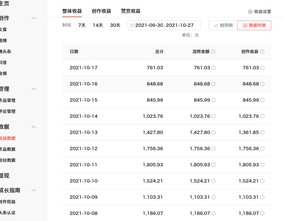 做自媒体要多少钱(做自媒体大约要投入多少费用)