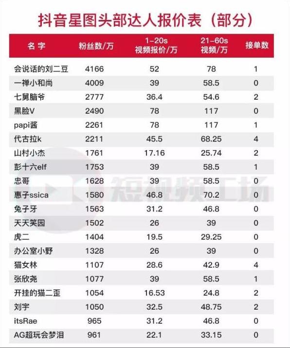 做自媒体要多少钱(做自媒体大约要投入多少费用)