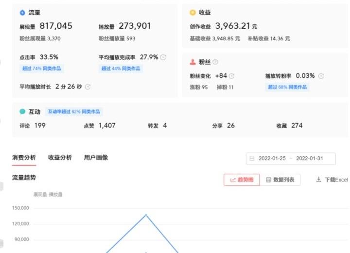 自媒体影视剪辑一个月多少钱(搞影视剪辑一个月可以挣多少钱)
