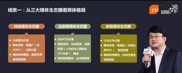网络媒体的主要特征(网络媒体的主要特征有)