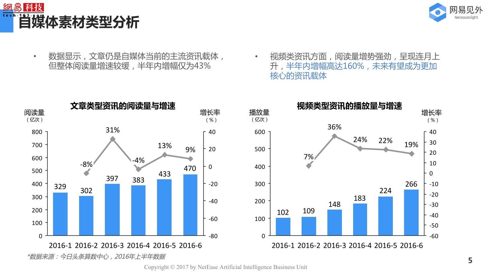 自媒体前景到底如何(自媒体前景到底如何定位)