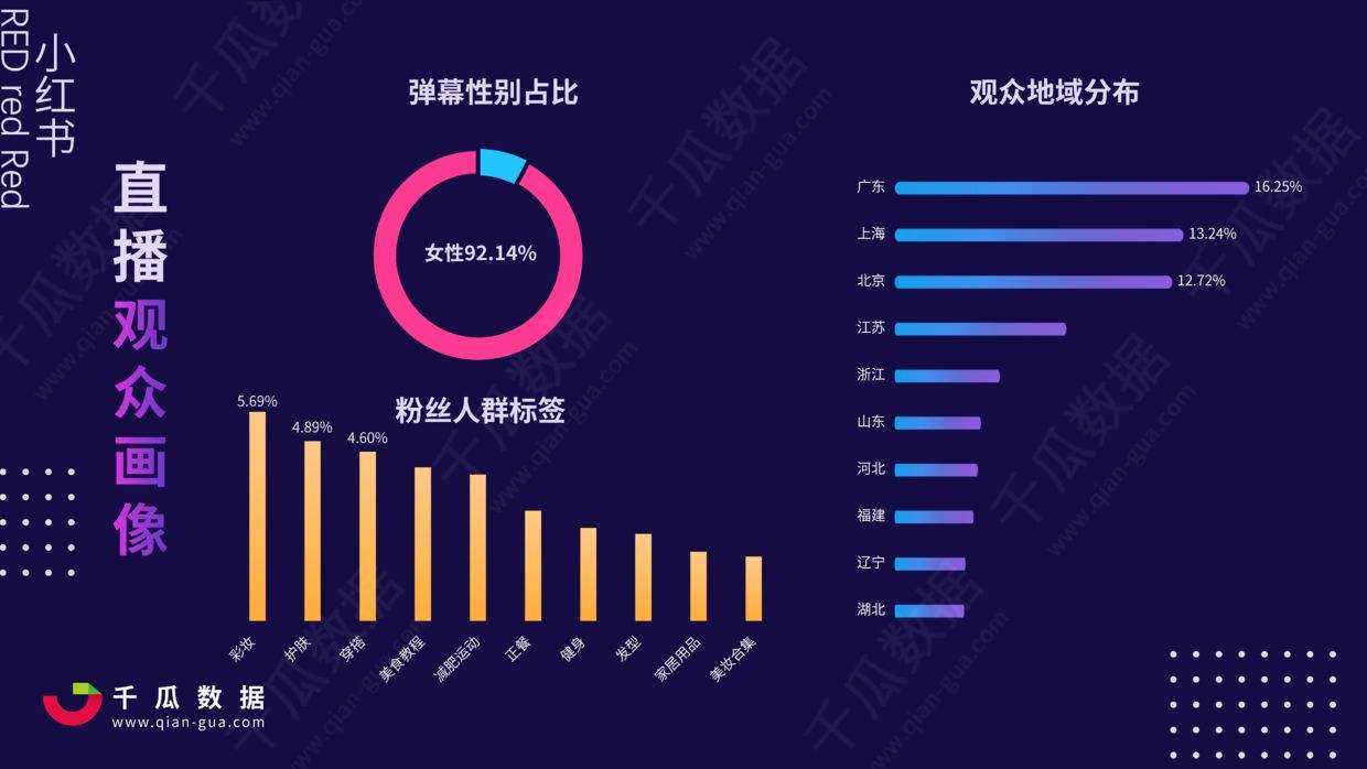 分享电商分析(分享电商分析报告)