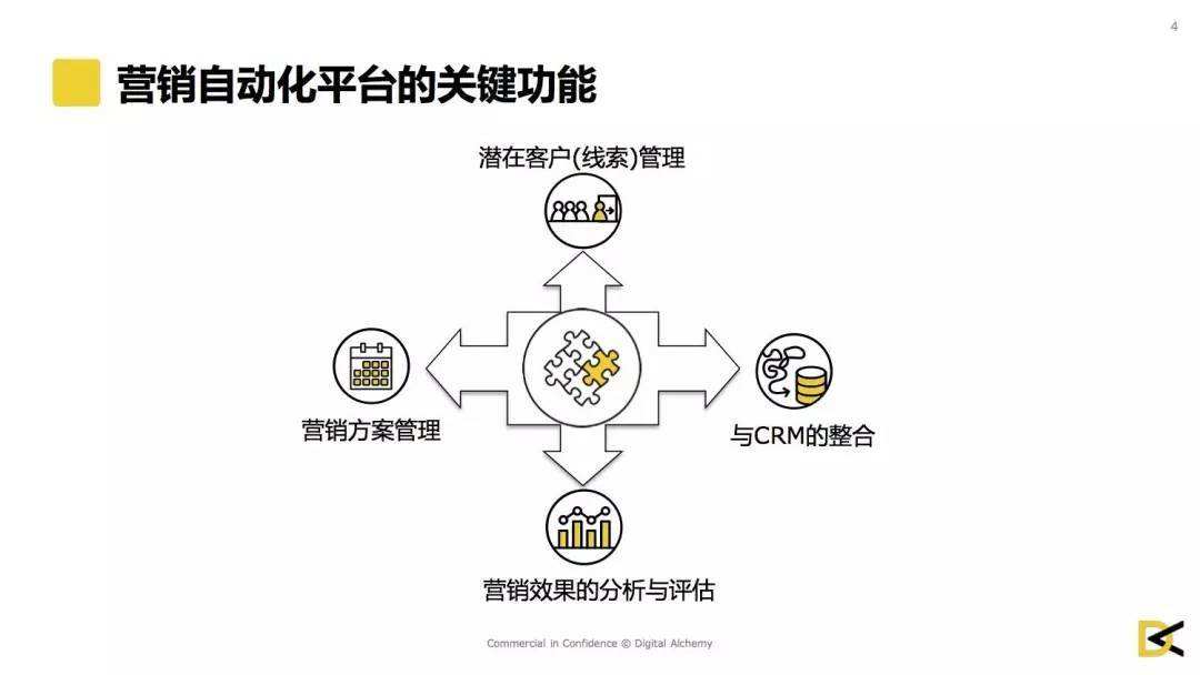 自动化营销(自动化营销工具)