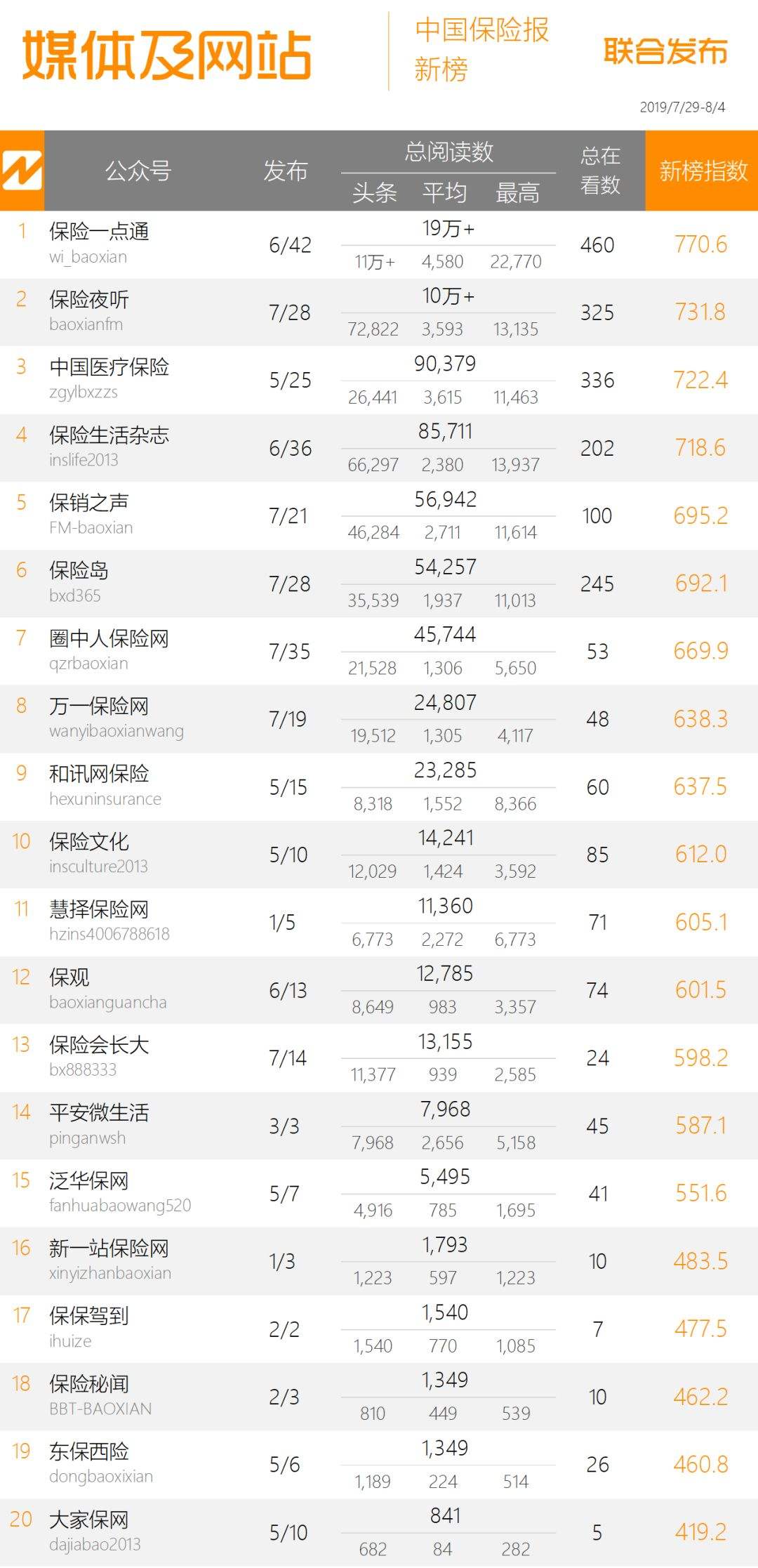 中国自媒体排名(中国自媒体排名第4全集非你莫属)