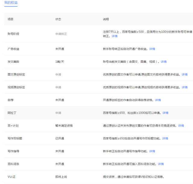开通自媒体账号(开通自媒体账号建议书)