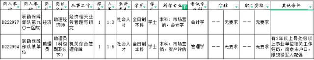 市场营销考研可以考哪些专业(市场营销考研可以考哪些专业不用考数学)