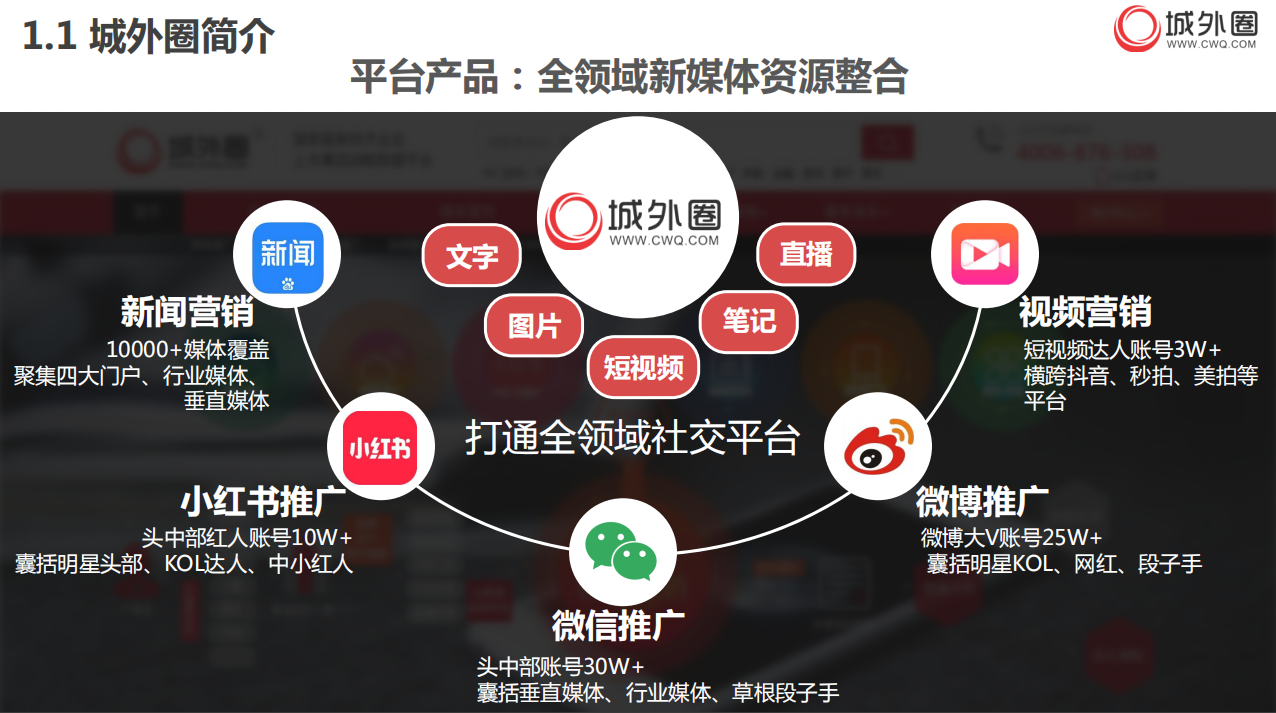 媒介渠道(根据公众获取组织信息的媒介渠道)