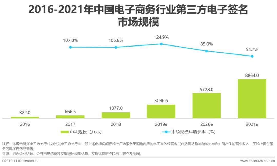 电商行业那几个(电商包括哪些行业)