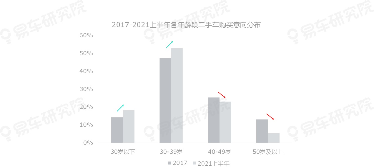 二手车自媒体排行(二手车自媒体排行前十)