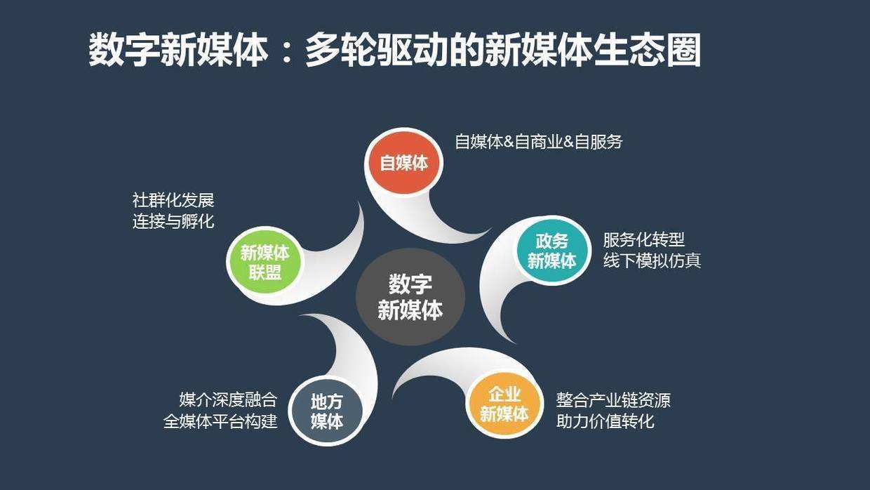传统媒体新媒体(传统媒体新媒体融合)
