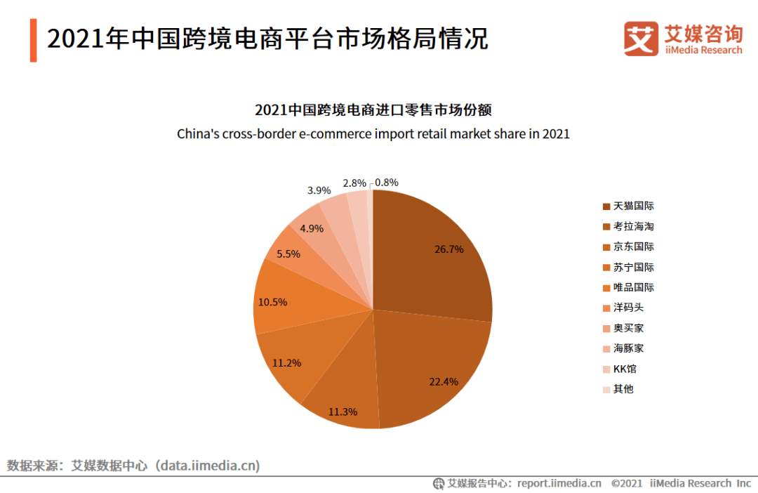 全国跨境电商排名(全国跨境电商排名第一)