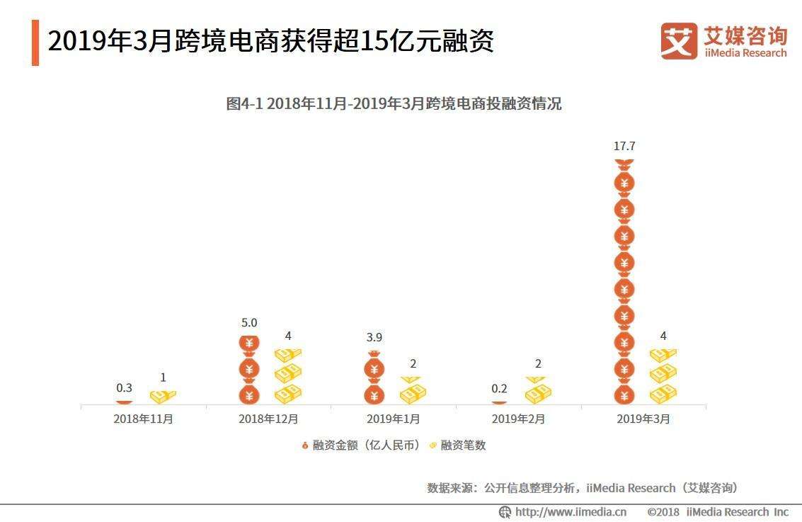 全国跨境电商排名(全国跨境电商排名第一)