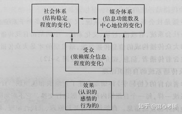 大众媒介的社会功能(大众传播媒介的社会功能)