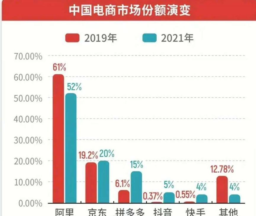 垂直电商指的是(垂直电商指的是什么意思)