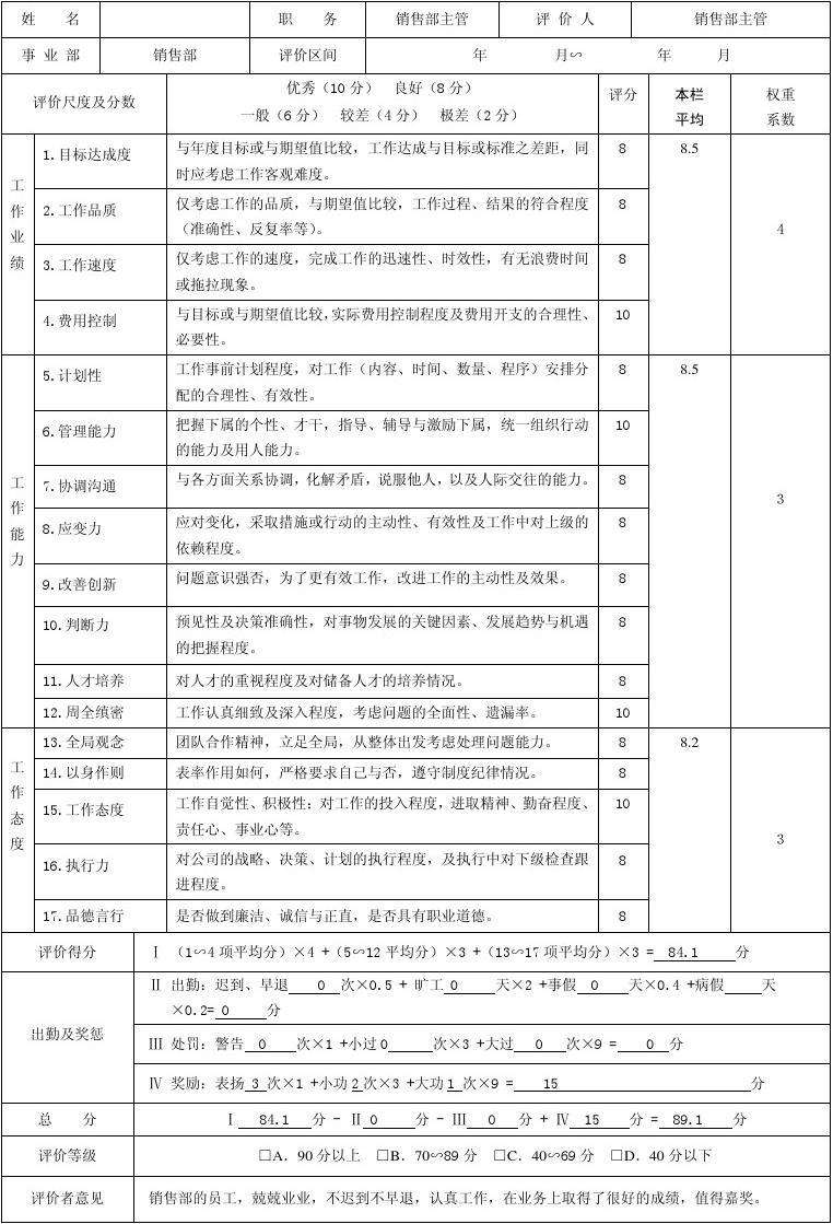 电商销售绩效考核表(电商部门的绩效考核指标)