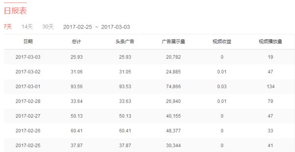 自媒体排名(汽车自媒体排名)
