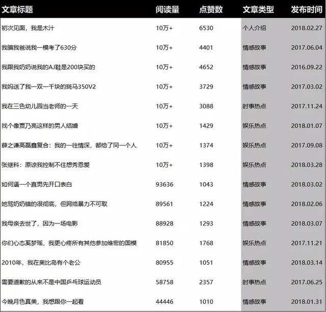 自媒体哪个领域容易爆文(自媒体怎么选择领域哪个领域容易出爆文!)