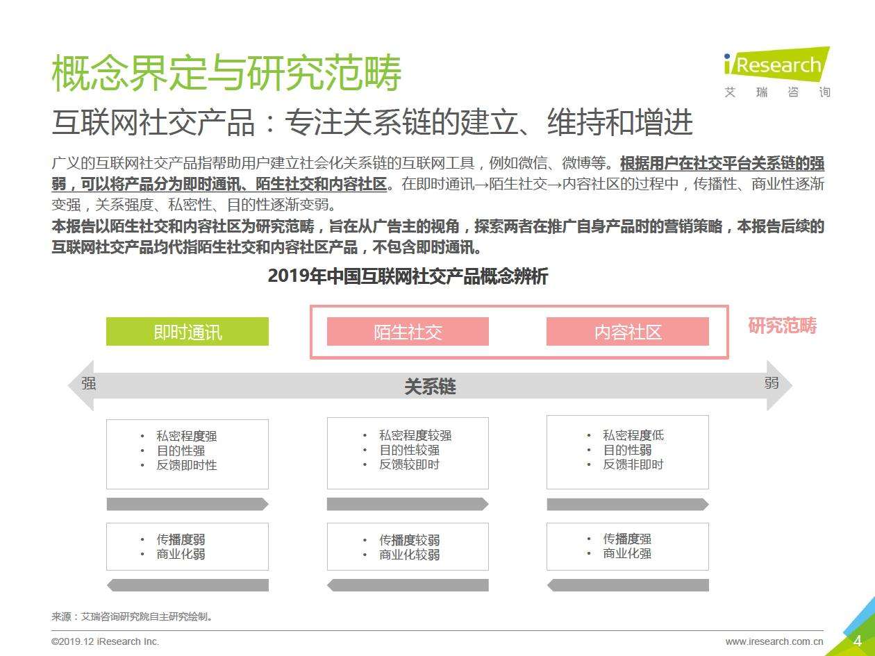 社交媒体白皮书(中国媒体发展白皮书)