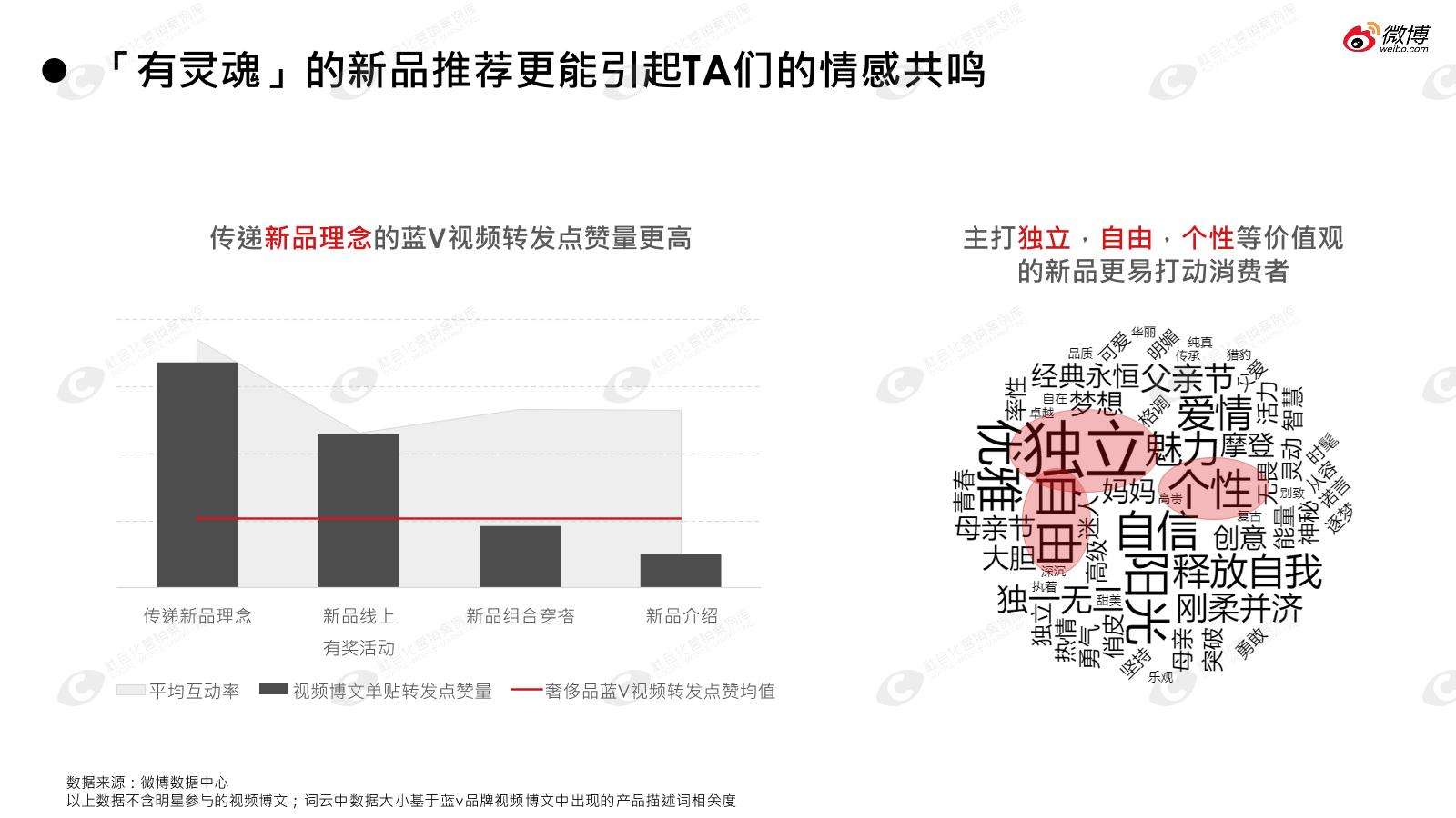 社交媒体白皮书(中国媒体发展白皮书)