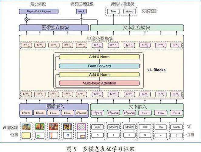 电商文本挖掘(电商文本挖掘项目介绍讲座会议记录)