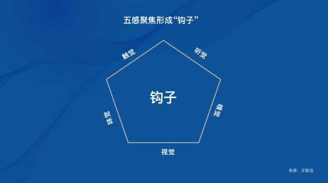 感官营销(感官营销在生活中的应用)