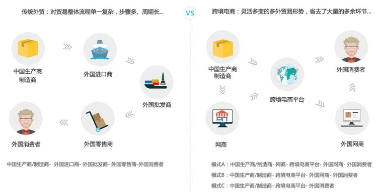 电商平台优势(电商平台优势介绍)