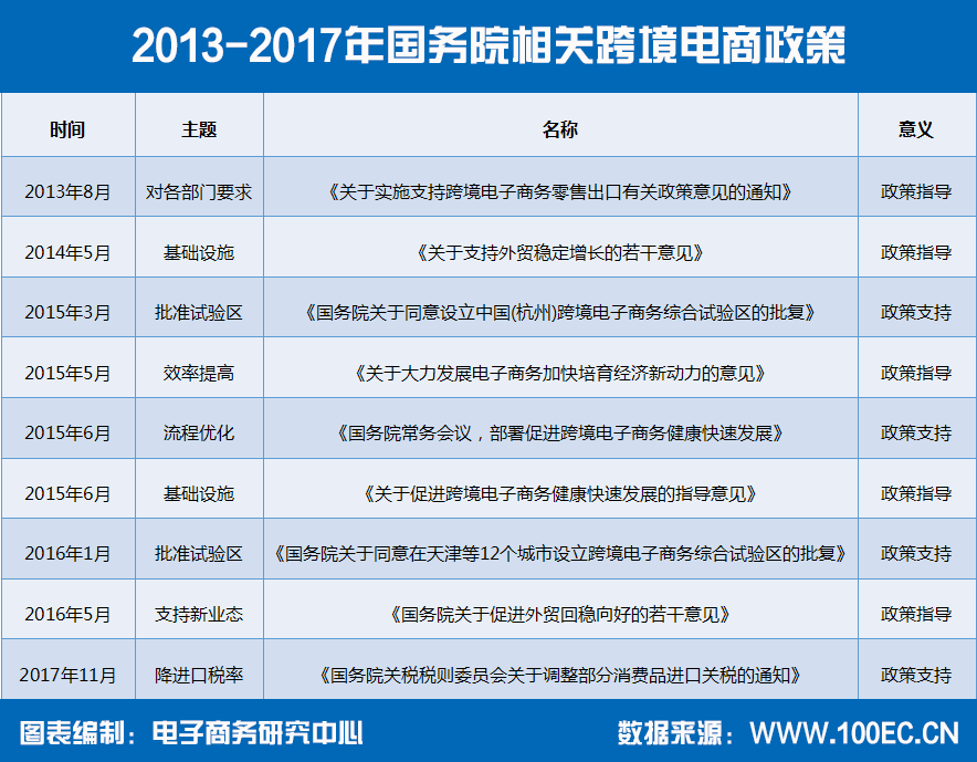 跨境电商费用多少(跨境电商需要多少钱)