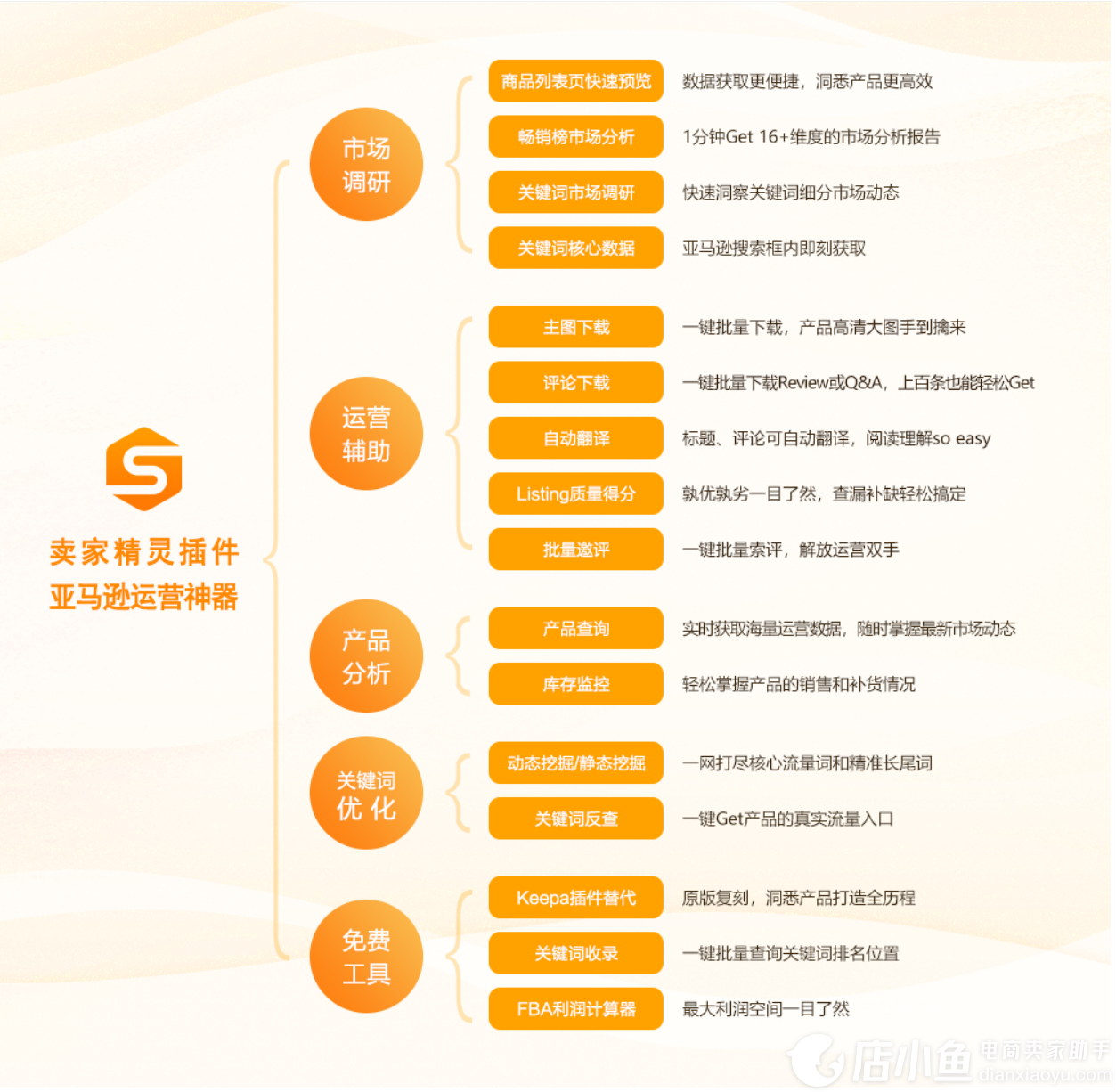跨境电商的关键词(跨境电商的关键词产品说明怎么变成英文)
