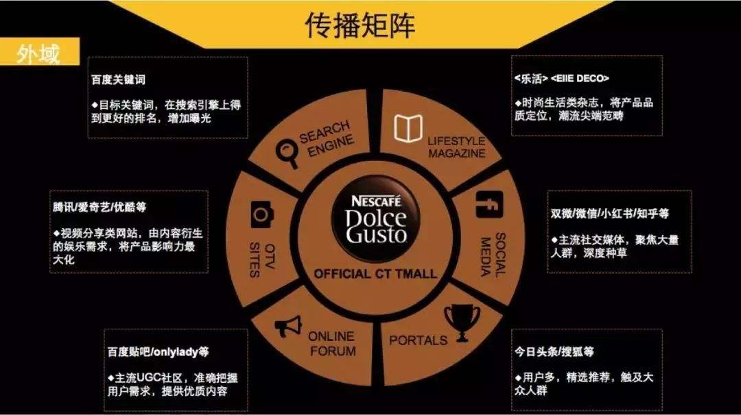 52种快消品营销方案(52种快消品营销方案书)