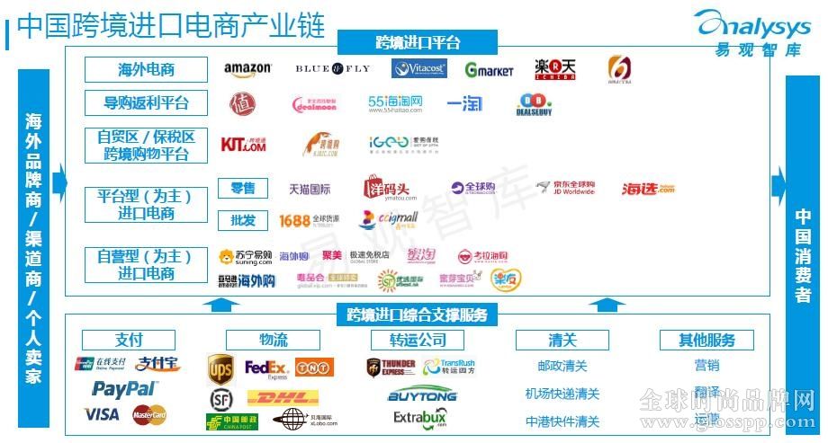 跨境电商怎么样好做吗(跨境电商真的那么好做吗)