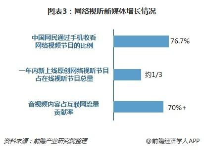 媒体使用及分析(媒体环境分析的作用)