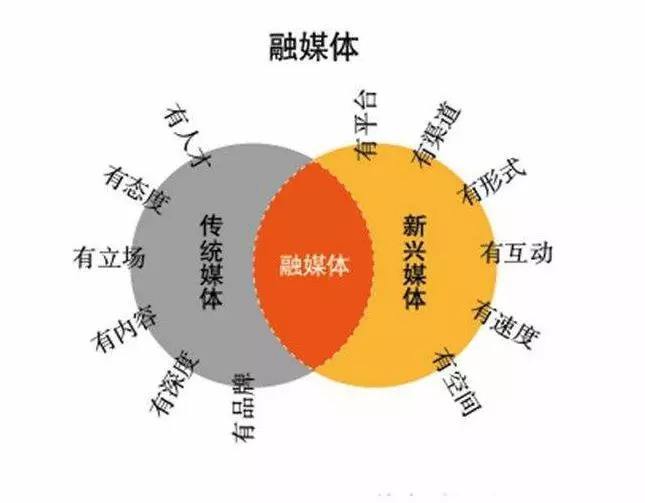 现在的媒体(现在的媒体格局舆论生态受众对象)