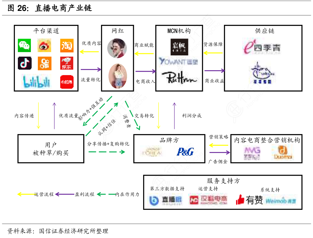 电商都有哪些行业(电商行业包括哪些企业)