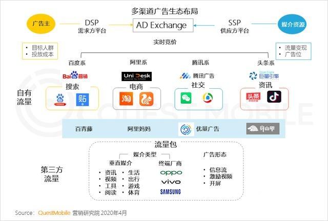 互联网媒体分析(网络与新媒体分析)