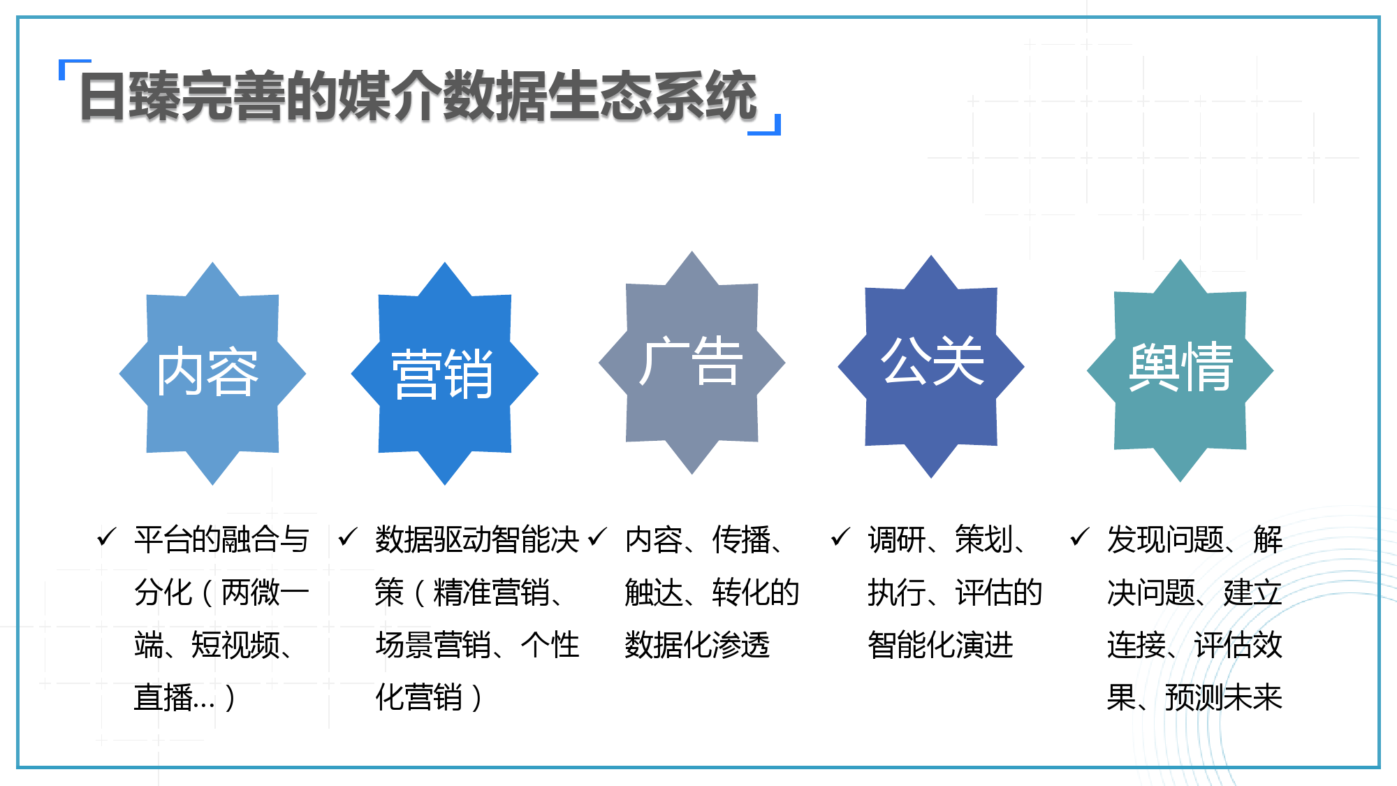 互联网媒体分析(网络与新媒体分析)